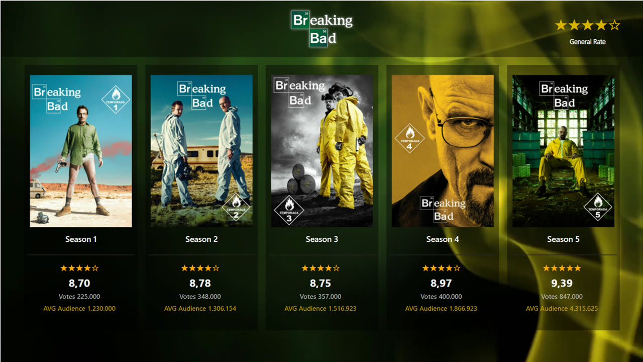 Breaking Bad Analytics