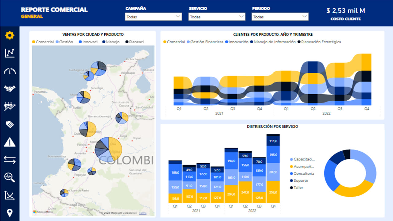 Reporte Comercial