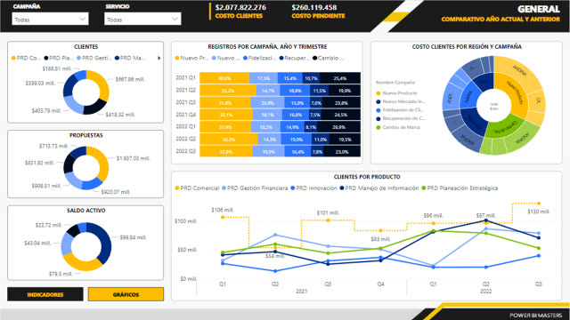 Power BI Masters